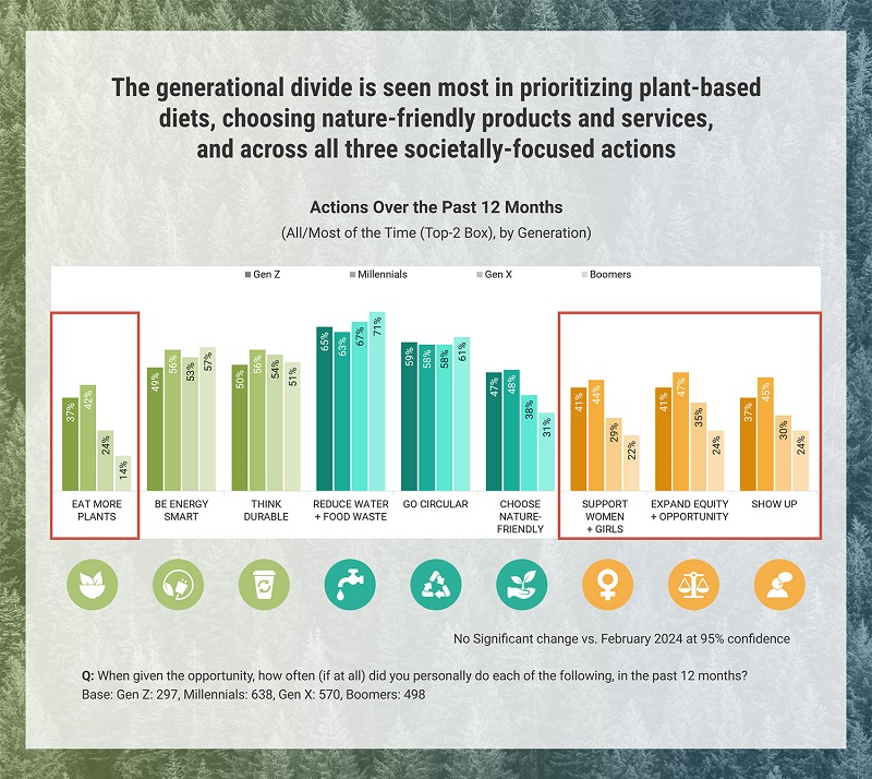 2025 behaviors graphic